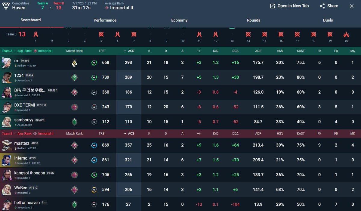 <a href="/ItsGamerDoc/">GamerDoc</a> we got win traders on lose.
ID- rrr#wasd, 1234#kkkk, B粘 쿠리보우我真的太坚强了S哇#强的Z, hell or heaven#rrr