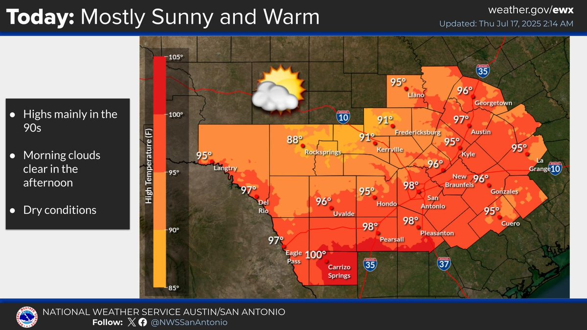 NWSSanAntonio's tweet image. Morning clouds will give way to mostly sunny skies this afternoon with highs mainly in the 90s across South Central Texas. Besides some low chances for showers in the Coastal Plains Friday associated with a tropical disturbance in the Gulf, dry weather is forecast into next week.