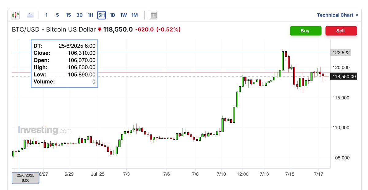 Done #BTC