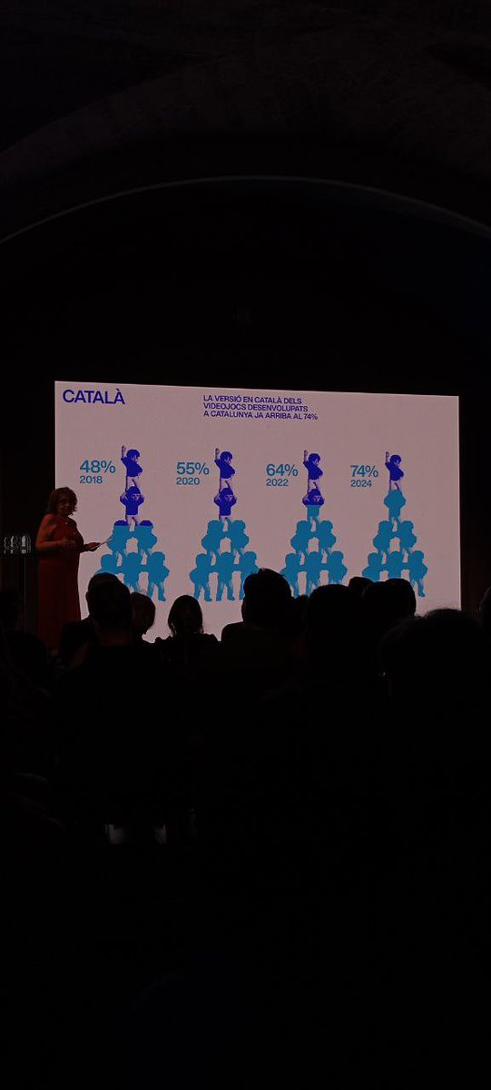 SAGA Saló del Gaming (@sagasalogaming) on Twitter photo 🎮⬆️ Si una cosa ens va quedar clara al #PassemPantalla2025 de <a href="/culturadigicat/">Cultura Digital</a> és que el videojoc en català té història i no para de créixer! 🎮⬆️ Si una cosa ens va quedar clara al #PassemPantalla2025 de <a href="/culturadigicat/">Cultura Digital</a> és que el videojoc en català té història i no para de créixer!