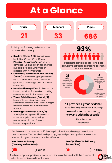 WhatWorkedEducation tweet media