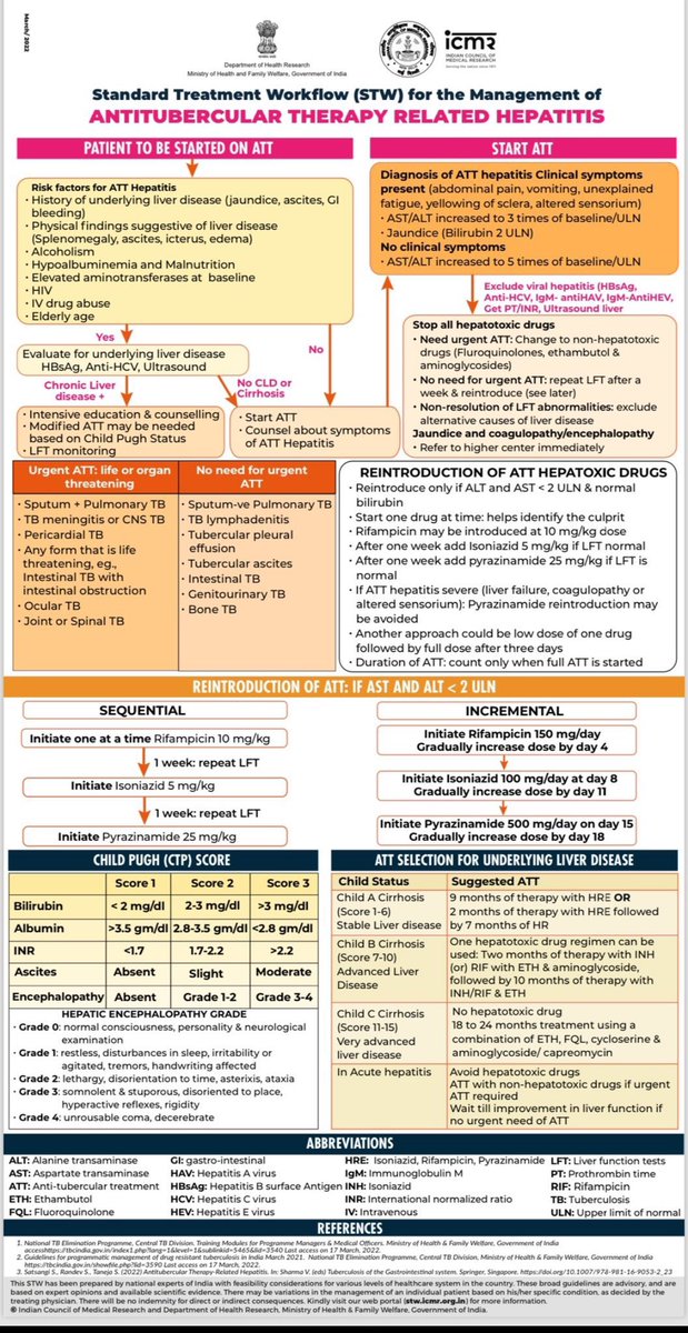 💊😟ATT induced hepatitis management