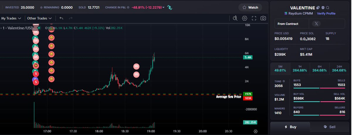 this literally makes 0 sense.

i dont understand the market at all.