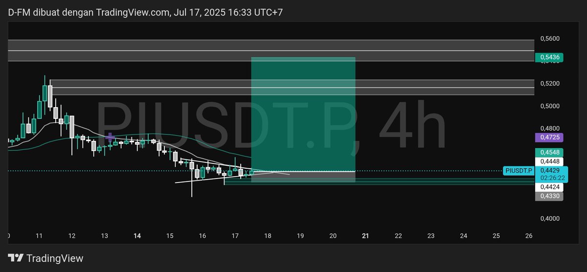 DfmXBTC's tweet photo. $PI
Swing long
#dfmxbtc https://t.co/KUSUaYvNh5