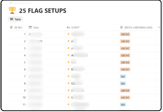 Flags have been doing well for me from past few years. Time to show you how to develop an eye for them.

One setup, 25 detailed real-world examples showing how to identify and develop the pattern recognition that matters.

This is literally how I've trained my eyes.

Reply