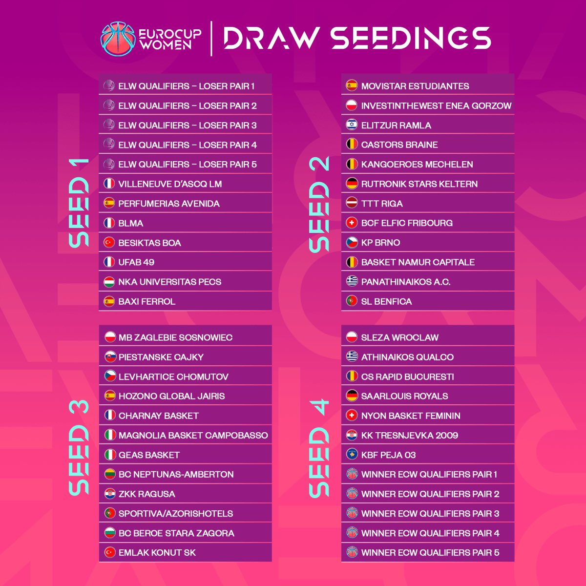 EUROCUP WOMEN 🔮

<a href="/CBAvenida/">Perfumerías Avenida</a> , CABEZA de SERIE para el próximo sorteo 

Estaremos en el BOMBO 1️⃣ 

🗓️ SORTEO 23/7
⏰ 11h 

Cómo funciona? ➕ perfumeriasavenidabaloncesto.com/sala-de-prensa…