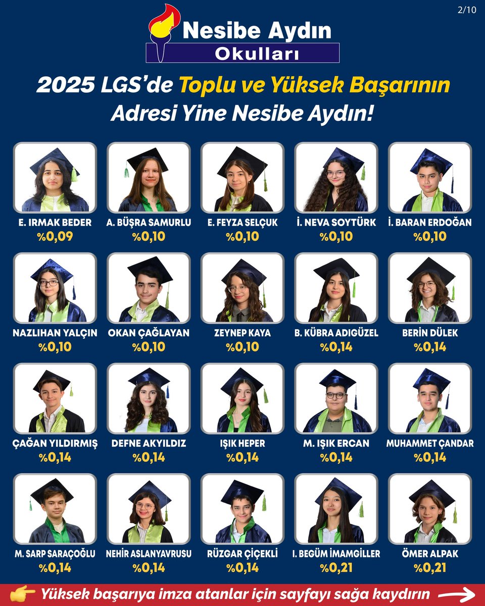 Nesibe Aydın Okulları öğrencilerinin LGS'de gösterdiği üstün başarı sadece, 14 birincimizden ibaret değil.