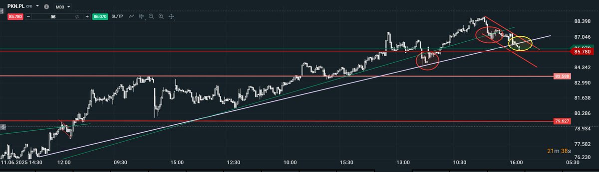 PKN Sygnal S. Do trzech razy sztuka ?
Czy i tym razem wybronią ?😂