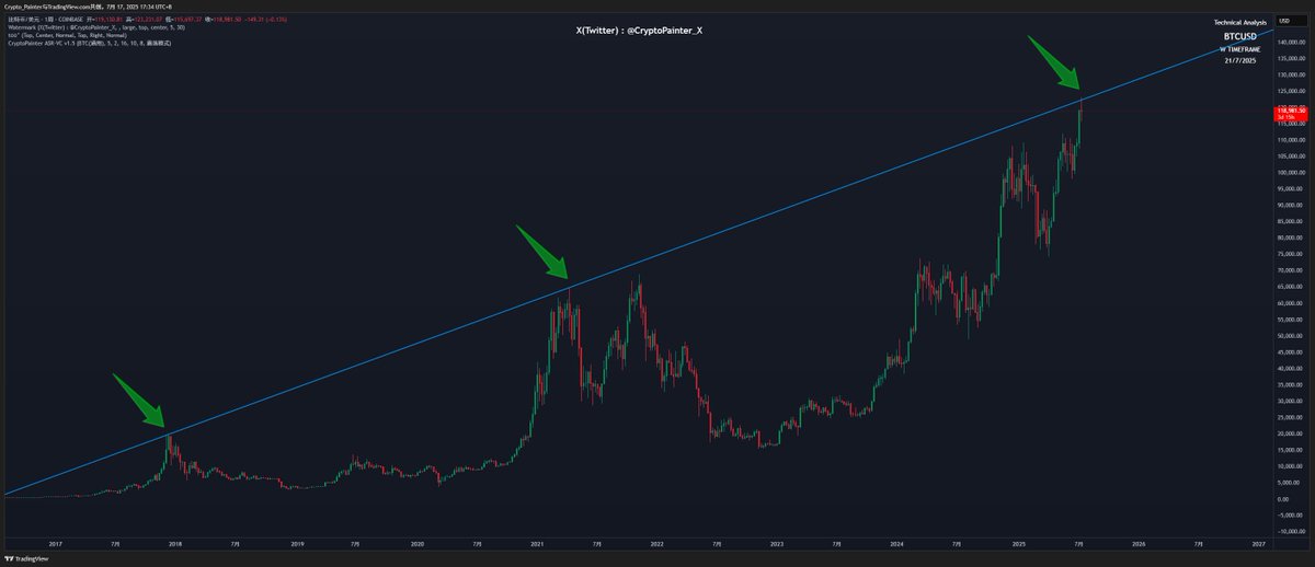 Crypto_Painter tweet media