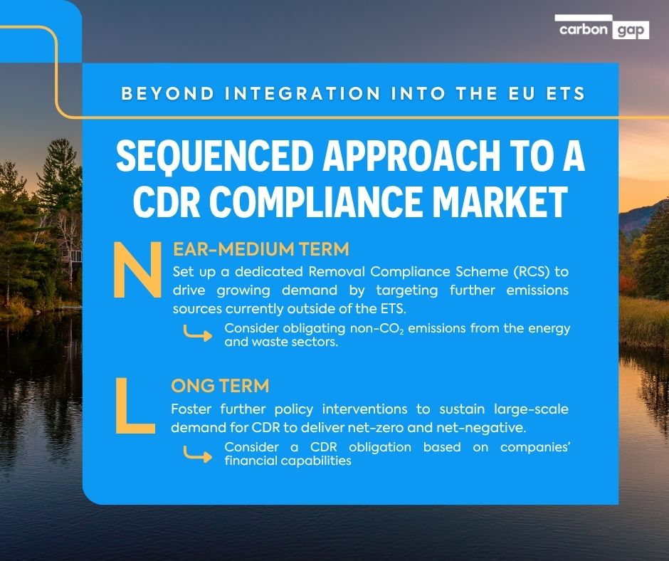 CarbonGap's tweet image. As the EU considers integrating CDR into its Emissions Trading System, we call for a sequenced approach to drive stable demand for carbon removals over time. Here's why👇 👉 carbongap.org/balancing-dema…
While ETS integration, if done right, can effectively drive demand for CDR in the…