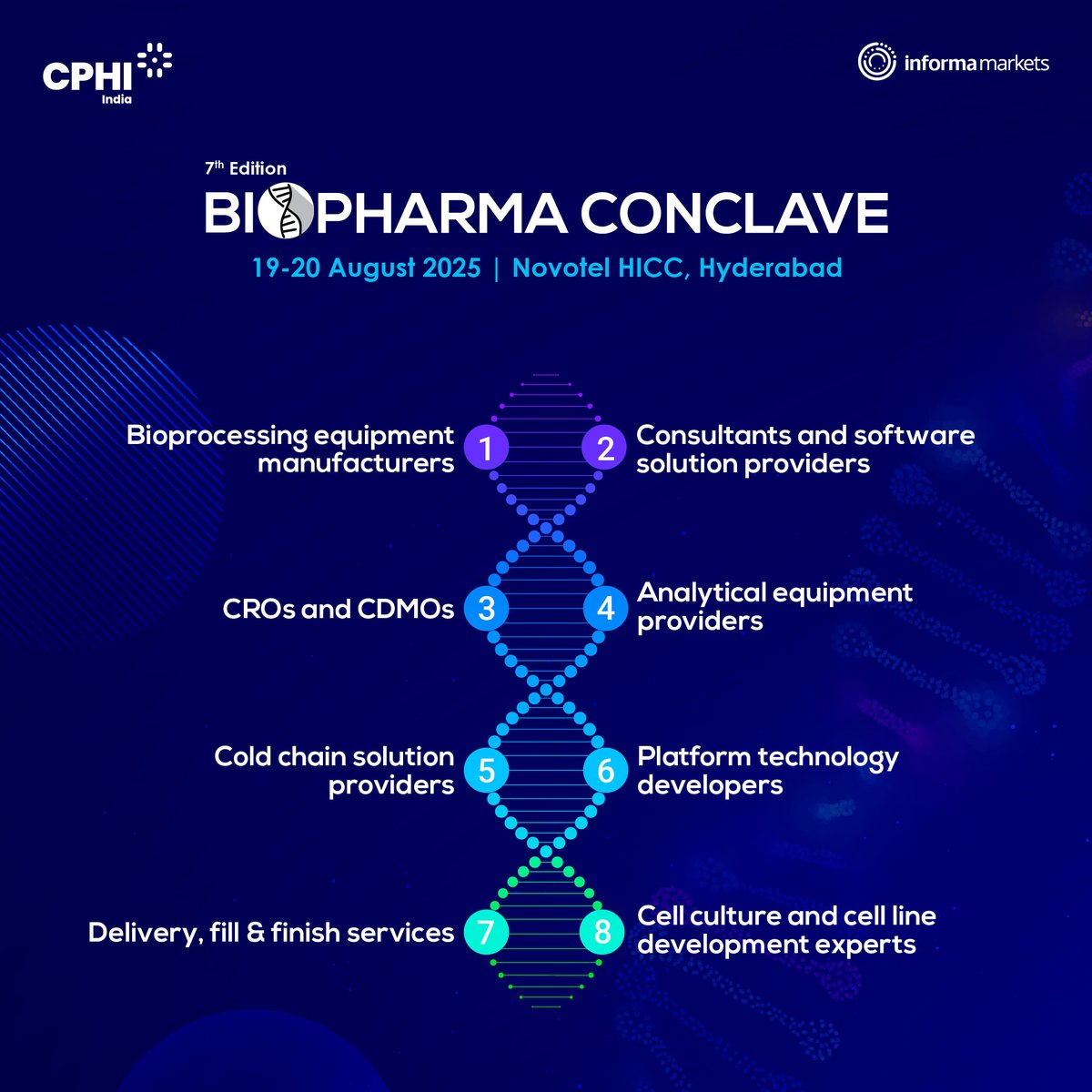 CPhI_Conference's tweet image. Be at the forefront of biopharma innovation! Network with industry pioneers at the 7th Edition of #BiopharmaConclave, 19-20 Aug 2025, Novotel HICC, Hyd. 
Explore partnership opportunities: lnkd.in/dBXhQT6 or write to Pratibha.Gupta.IN@informa.com 
#CPHIConferences