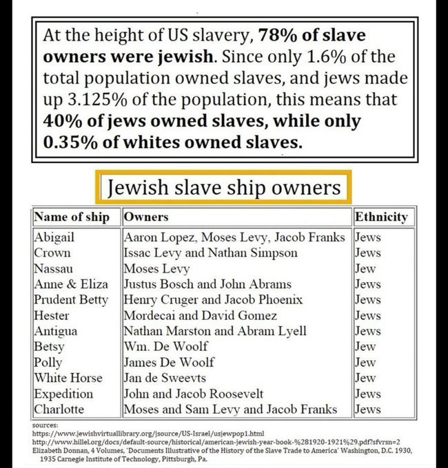 Celtic_Knight5's tweet photo. @KarlaBuenger @jvnior dude, learn to read, he didn't say slave owners, 80% of the slave traders were jews who sold to the white farmers, it was the jews taking blacks from Africa putting them into ships, treating them worse than animals and bringing them to America. https://t.co/HOoxclxKF0