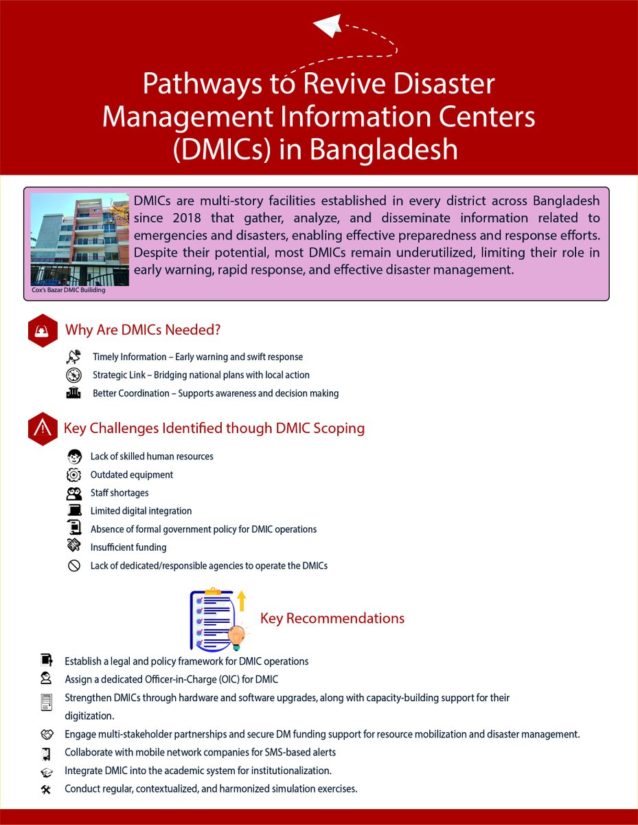 AsiaPrepared's tweet photo. BD is activating its Disaster Management Information Centers (DMICs)! Cox’s Bazar—home to the world’s largest Rohingya refugees—is the first model under #BPP of #ADPC, led by #MoDMR with support from the #GatesFoundation. Action plan, staff &amp; equipment underway. See graphic https://t.co/7h8vTiGfuX