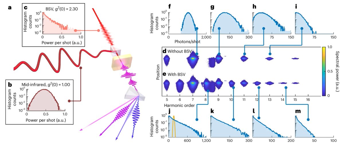Nature Photonics tweet media