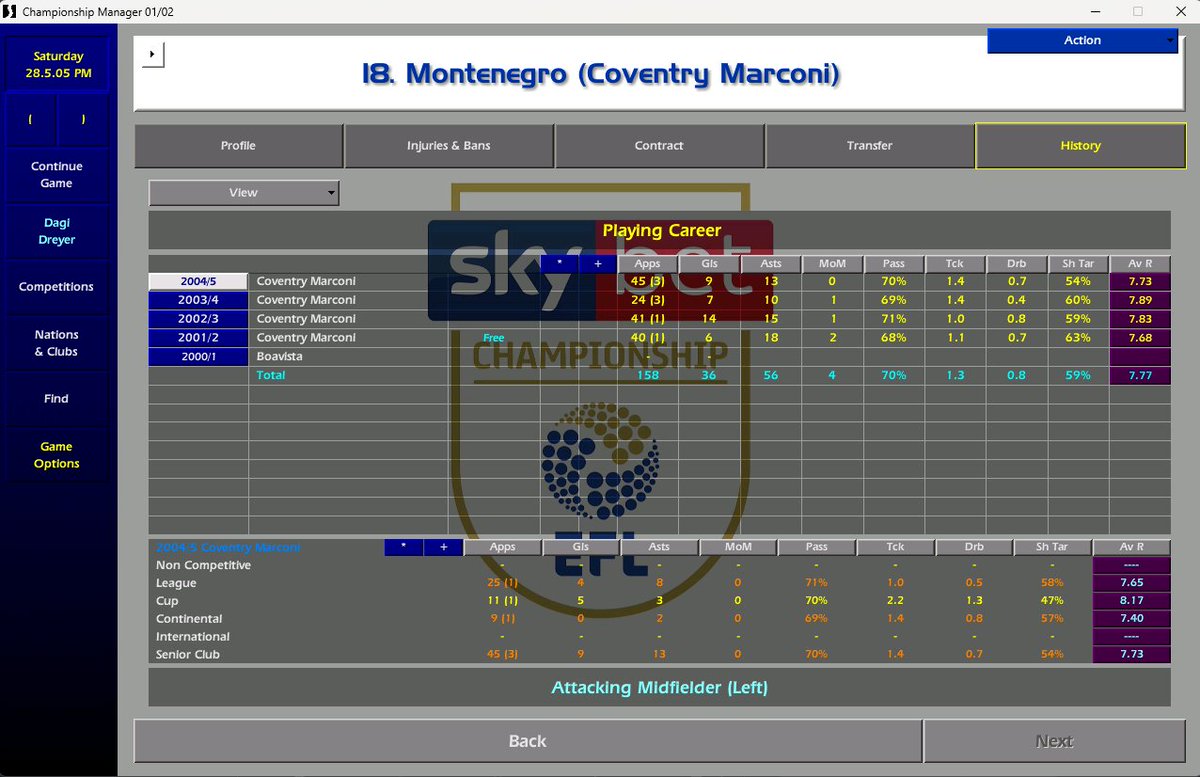 Some players you just fall in love with!

#CM0102
