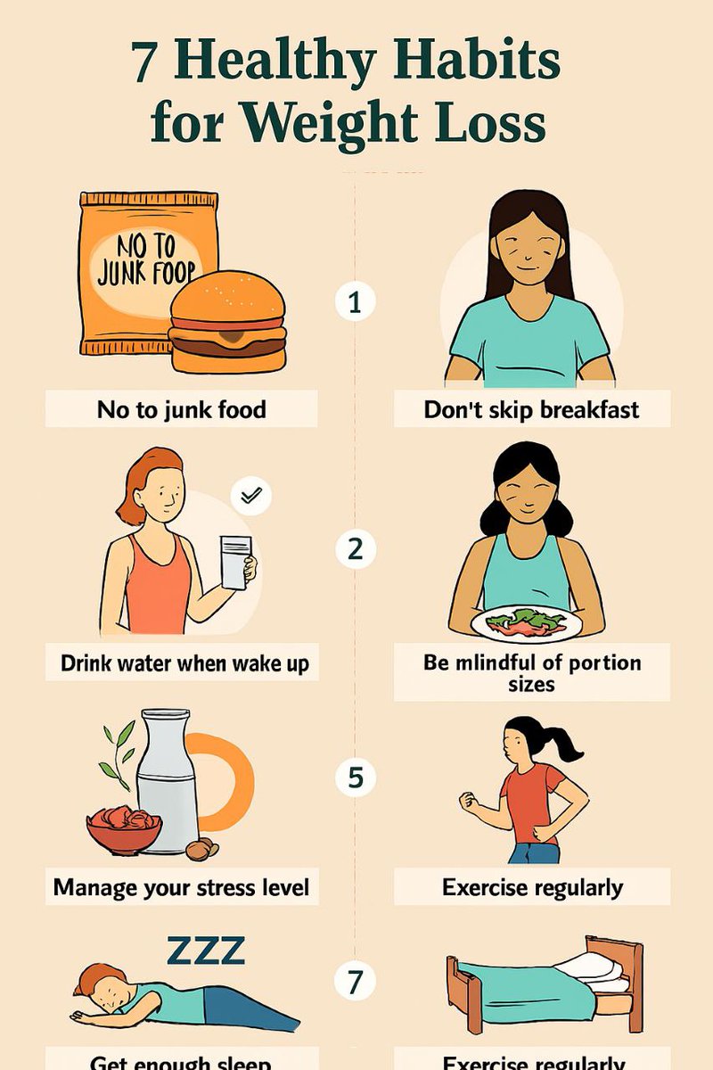 FitSculptor's tweet image. 7 Healthy Habits To Lose Weight🔥💯