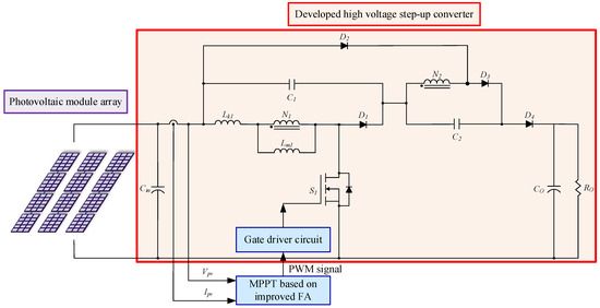 Applsci's tweet photo. 🔥 Read our Paper
📚 An Adaptive Maximum Power Point Tracker for Photovoltaic Arrays Using an Improved Soft Computing Algorithm
🔗 https://t.co/MrDICpJtHB
👨🔬 by Kuei-Hsiang Chao and Shu-Wei Chang.
🏫 National Chin-Yi University of Technology
#firefly #algorithm #partially #shaded #photovoltaic #module #maximum #tracker #highvoltage #converter #coupled #inductor #local #global
