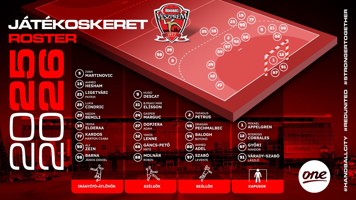 veszprem_hc's tweet image. One Veszprém HC | Roster | 2025/2026 🔴⚪️
#RedUnited #HandballCity #StrongerTogether
