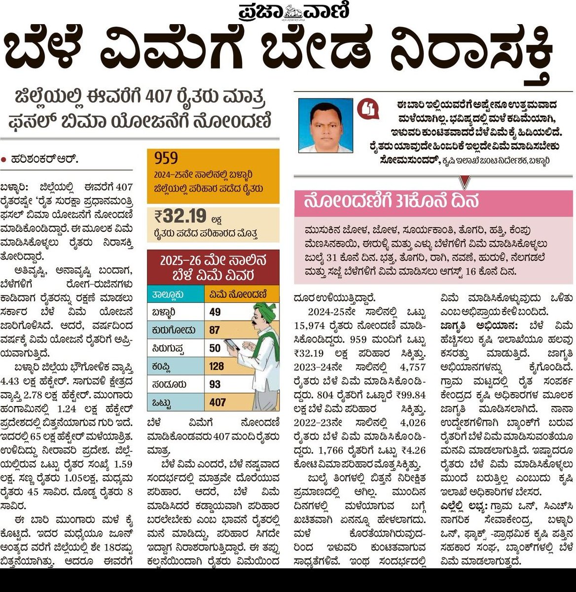 harishankarR89's tweet photo. ಬೆಳೆ ವಿಮೆಗೆ ಬೇಡ ನಿರಾಸಕ್ತಿ
ಜಿಲ್ಲೆಯಲ್ಲಿ ಈವರೆಗೆ 407 ರೈತರಷ್ಟೇ ‘ರೈತ ಸುರಕ್ಷಾ ಪ್ರಧಾನಮಂತ್ರಿ ಫಸಲ್ ಬಿಮಾ ಯೋಜನೆಗೆ ನೋಂದಣಿ ಮಾಡಿಕೊಂಡಿದ್ದಾರೆ. ಈ ಮೂಲಕ ವಿಮೆ ಮಾಡಿಸಿಕೊಳ್ಳಲು ರೈತರು ನಿರಾಸಕ್ತಿ ತೋರಿದ್ದಾರೆ.
#Ballari #AgriInsurance https://t.co/lWIkbYSZyj