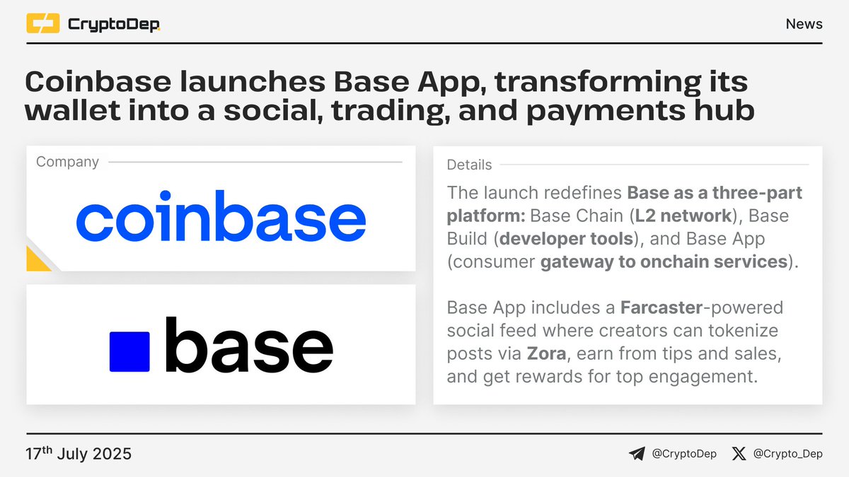 ⚡️ @Coinbase launches @BaseApp, transforming its wallet into a social,  trading, and payments hub The launch redefines Base as a three-part  platform: @Base (L2 network), @Buildonbase (developer tools), and #BaseApp  (consumer gateway