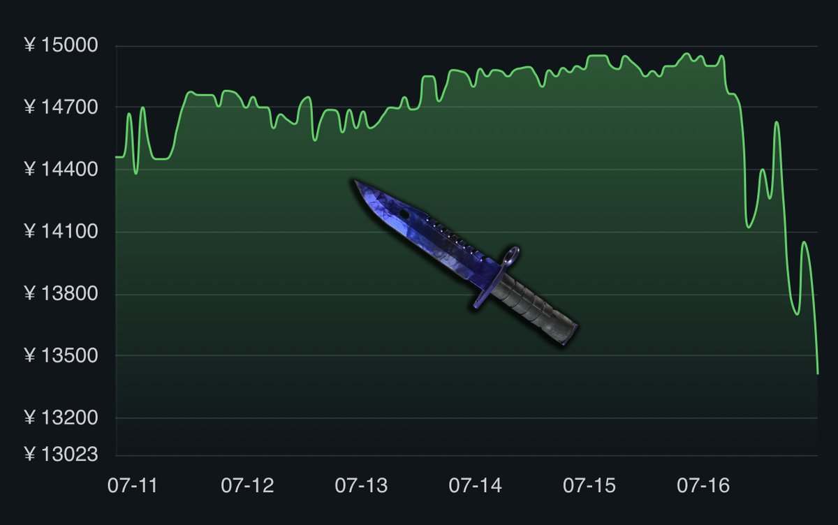 olafkswg - Buying Skins 95% tweet media