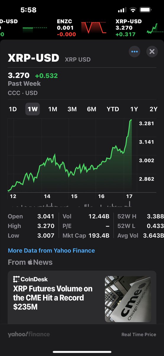 Byron Kennedy, B.S. (@crypto_coachk) on Twitter photo Nice green candle on $XRP.  Stay locked ๐ in! 
#XRP #Conviction #NotASecurity Nice green candle on $XRP.  Stay locked ๐ in! 
#XRP #Conviction #NotASecurity