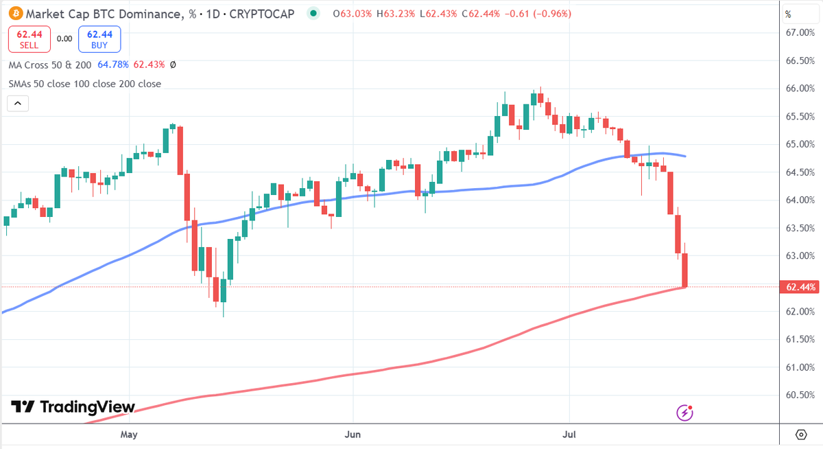 Altcoin Alpha tweet media