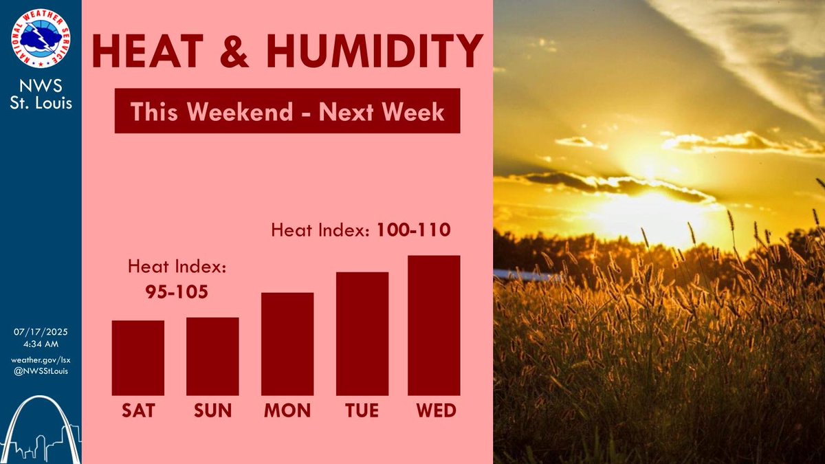 A prolonged heat wave may begin as early as this weekend. Showers/storms may delay the heat wave, but there is high confidence in dangerous heat as we head into the middle of next week. #stlwx #mowx #ilwx #midmowx