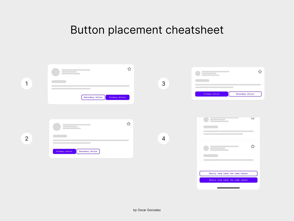💡Where to put the primary button?

When it comes to button order, first and foremost, you should follow platform conventions. But if you’re designing for the web, there is no right or wrong answer to this question. Oscar Gonzalez offers a helpful cheatsheet for button placement