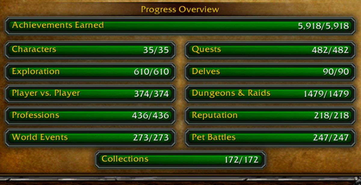 In case you missed it earlier, we had another entry to the "finished WoW" 100% achievement club recently!
Check out BillybobbsWoW and their favorite/most annoying grinds for the feat!

👉 icy-veins.com/wow/news/anoth…

#Warcraft #WarWithin