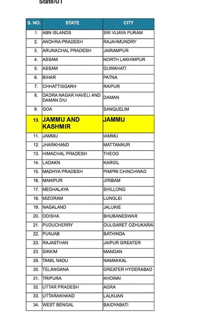 Akashvani News Jammu (@radionews_jammu) on Twitter photo President, Droupadi Murmu, honours #Jammu with the Swachh Survekshan 2024-25 Award in the Promising Swachh Shehar of #JammuAndKashmir—recognising excellence in urban cleanliness and sustainable development.
#SwachhSurvekshan #SS2024 #SBMU
<a href="/rashtrapatibhvn/">President of India</a> <a href="/Devansh_IAS/">Devansh Yadav</a>
<a href="/diprjk/">Information & PR, J&K</a> President, Droupadi Murmu, honours #Jammu with the Swachh Survekshan 2024-25 Award in the Promising Swachh Shehar of #JammuAndKashmir—recognising excellence in urban cleanliness and sustainable development.
#SwachhSurvekshan #SS2024 #SBMU
<a href="/rashtrapatibhvn/">President of India</a> <a href="/Devansh_IAS/">Devansh Yadav</a>
<a href="/diprjk/">Information & PR, J&K</a>
