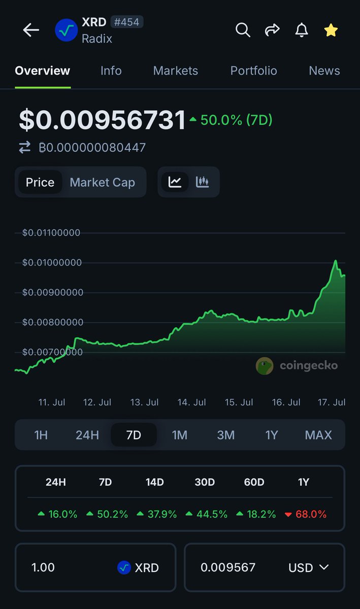 bottom_dwellers's tweet image. $XRD looking good here. Still lots of room for this to 100x π Still $EARLY