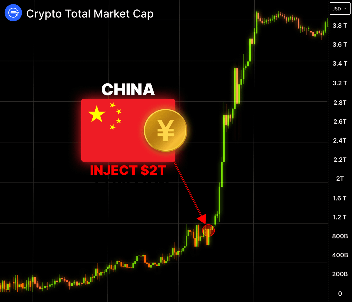 🚨 China launch a YUAN-PEGGED STABLECOIN

This will inject +$2T into crypto Chinese alts will explode

Every $100 NOW will turn into $132,261 with the China alts

Here are 6 Chinese alts set to skyrocket  in JULY 👇🧵