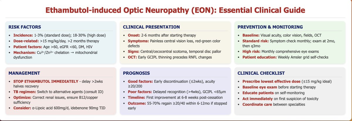 A 26-year-old software engineer diagnosed with tuberculous meningitis started standard anti-TB therapy with steroids 

Two months later, she noticed subtle difficulty distinguishing colors but dismissed it initially. 

Within weeks, she developed rapid, painless bilateral vision