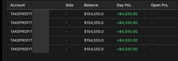 FuturesTrader (@futurestrade101) on Twitter photo Failure is not the end, its a new beginning if you are determined to succeed. Started new <a href="/TakeProfitLLC/">TakeProfitTrader</a> evals.
Made $4.5k on each account. Another 4 days to make 4.5k to reach the profit target.
#FuturesTrading #NQ_F #ES_F #SPX #SPY $GC #GC_F Failure is not the end, its a new beginning if you are determined to succeed. Started new <a href="/TakeProfitLLC/">TakeProfitTrader</a> evals.
Made $4.5k on each account. Another 4 days to make 4.5k to reach the profit target.
#FuturesTrading #NQ_F #ES_F #SPX #SPY $GC #GC_F