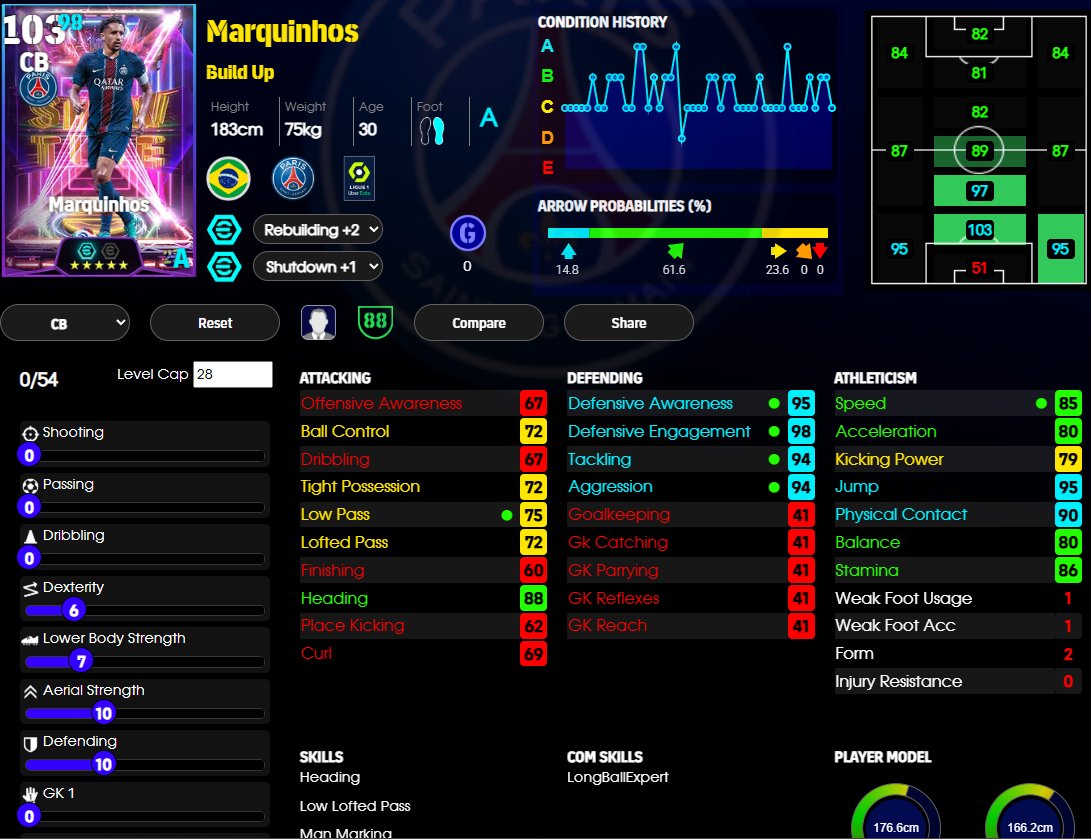 kvnj_jose's tweet image. 🆕Club International Cup 2025 Training Guides:

Cole Palmer
Joao Pedro
Marquinhos

#eFootball #eFootball2025 #playerbuilds