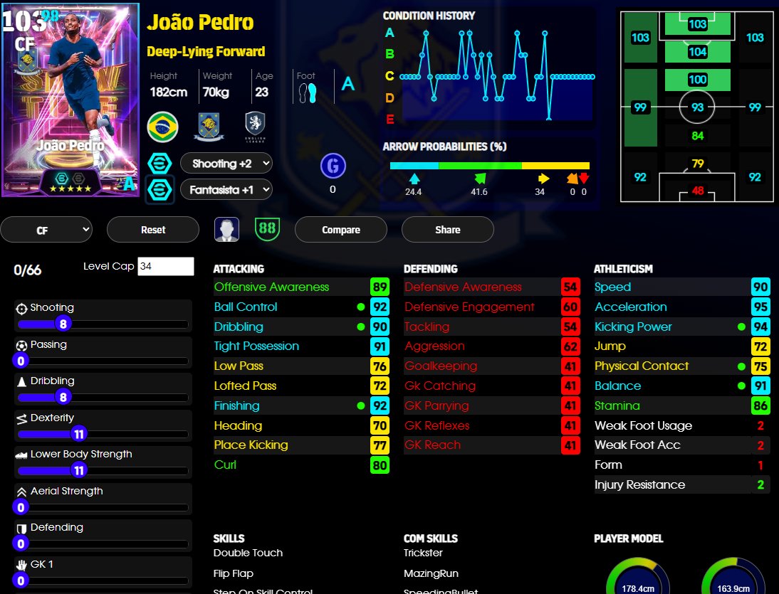 kvnj_jose's tweet image. 🆕Club International Cup 2025 Training Guides:

Cole Palmer
Joao Pedro
Marquinhos

#eFootball #eFootball2025 #playerbuilds