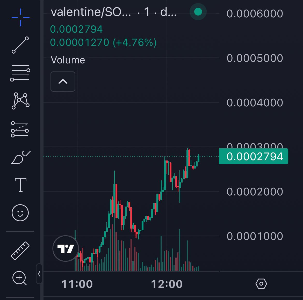 MunchBaby1337's tweet photo. This is the most organic $valentine #valentine ticker, it’s the oldest bonk token and the chart is definitely organic 
Ca: 6PpnwefCygE2z3CddNJhv35zoM9C4Ad3ER2tTpzbonk https://t.co/sAEgozXTC4