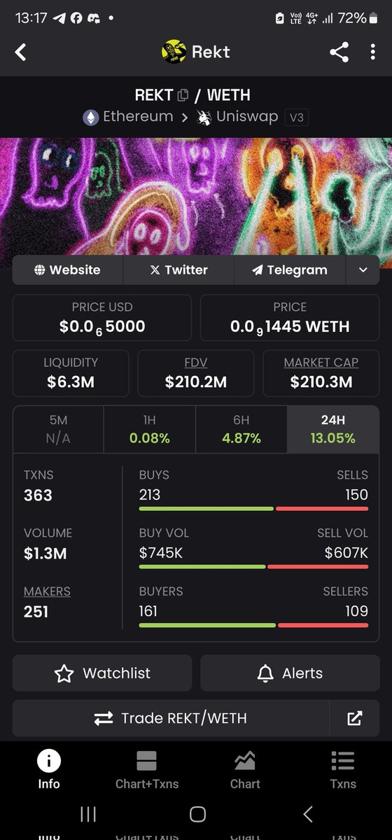 JasonPatap94802's tweet image. $REKT made another ATH again (210M mc)
Almost Each day $REKT is making ATHs like it's nothing
And guess what? The big players are still sidelined
Imagine the smell when they realize that they haven't paying attention to $REKT
SO MUCH HIGHER
$REKT WORKD DOMINATION