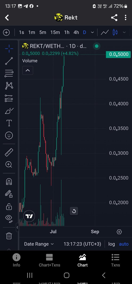 JasonPatap94802's tweet image. $REKT made another ATH again (210M mc)
Almost Each day $REKT is making ATHs like it's nothing
And guess what? The big players are still sidelined
Imagine the smell when they realize that they haven't paying attention to $REKT
SO MUCH HIGHER
$REKT WORKD DOMINATION