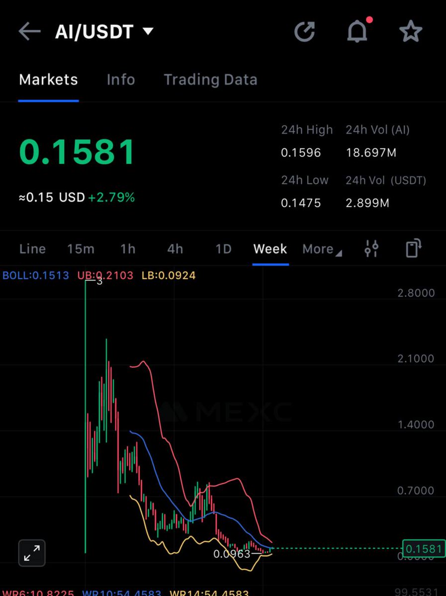 $SLEEPLESS AI – at the lowest possible valuation. same as $GORK, $KEKIUS, $DOGE before