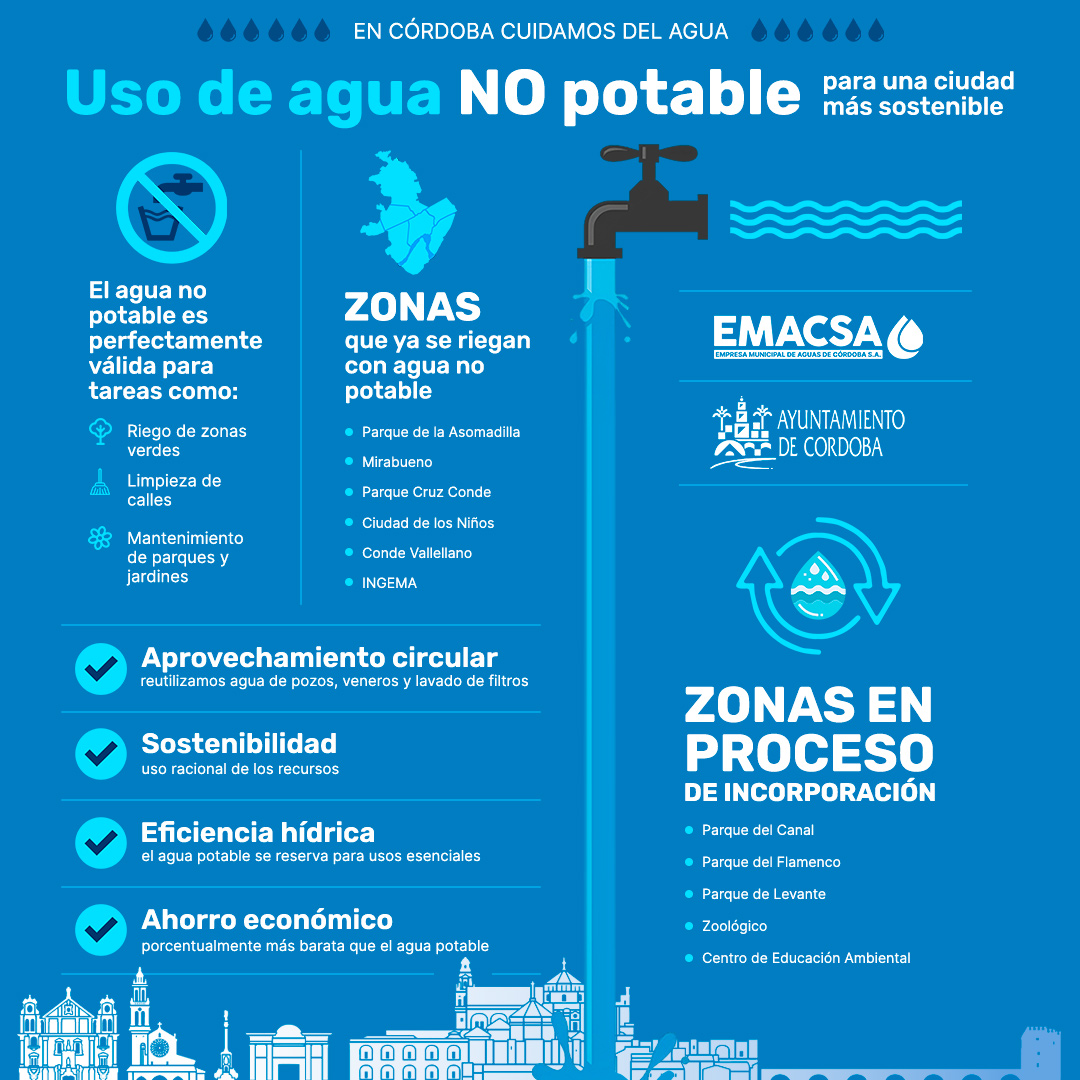 💧 En EMACSA apostamos por el uso de agua no potable para riego, baldeo y limpieza viaria en Córdoba.

♻️ Menos agua potable
🌱 Más sostenibilidad
🚿 Mayor eficiencia
Comprometidos con el futuro.
#AguaNoPotable #CórdobaEsp #EMACSA #Sostenibilidad #AguaDeCórdoba