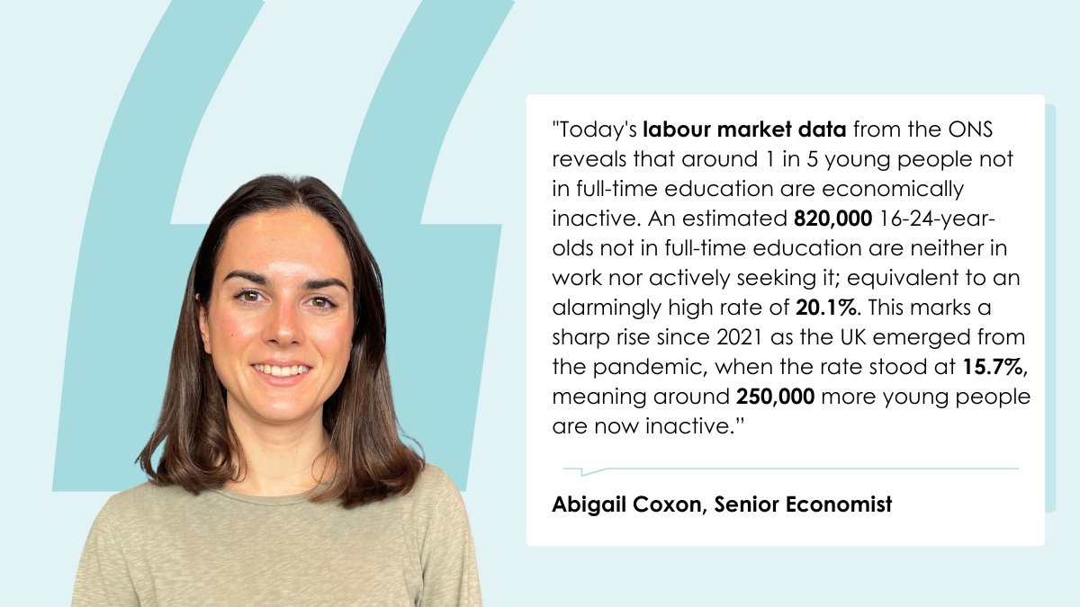 YF_Foundation's tweet image. The @ONS labour market data has been released today, revealing that around 1 in 5 young people not in full-time education are economically inactive.
Abigail Coxon, Senior Economist at @YF_Foundation, comments:
"Today's labour market data from the ONS reveals that around 1 in…
