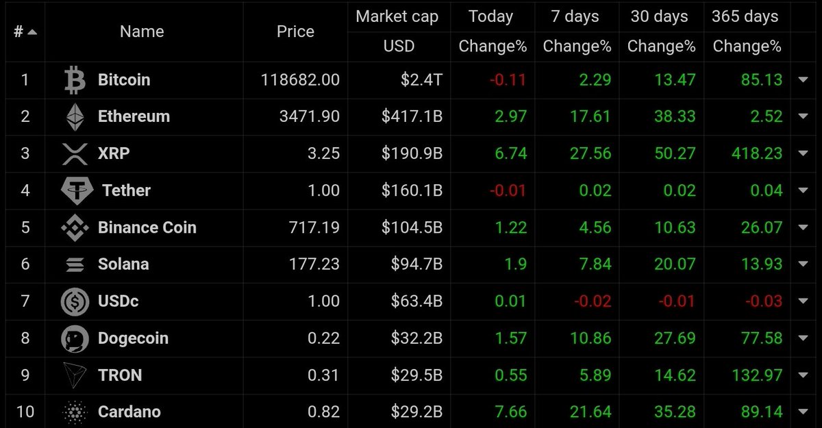 dem 365 days gains tho