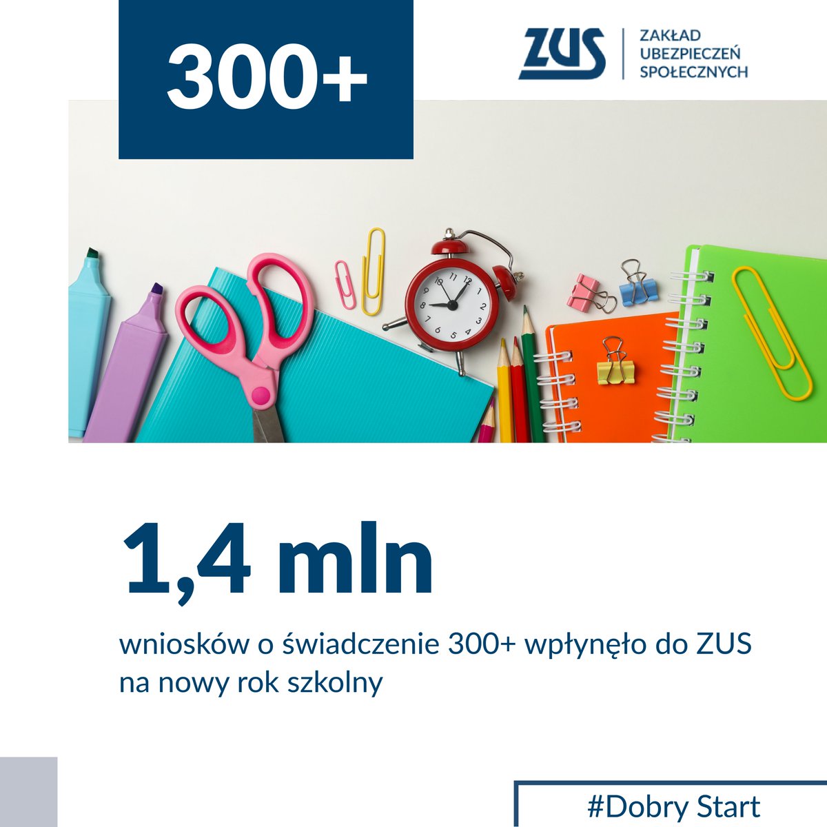 zus_pl's tweet image. 📢 Pierwsze świadczenia 300+ z programu Dobry Start już trafiają na konta rodziców.
Do tej pory wpłynęło do nas ponad 1,4 mln wniosków na przeszło 2⃣ mln dzieci.
📅 Termin na złożenie wniosku mija z końcem listopada. Ale przesłanie go do 31 sierpnia➡️ gwarantuje przelew do…