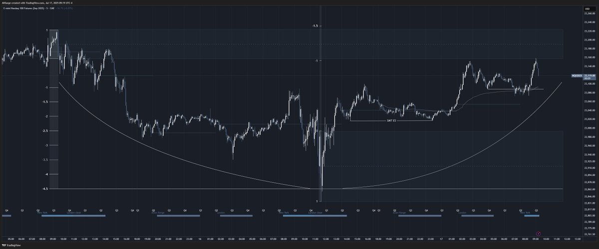 #MMXM Update 📈📉
#NQ <a href="/KinglineCapital/">Kingline Capital</a> 
x.com/AH_Sarge/statu…