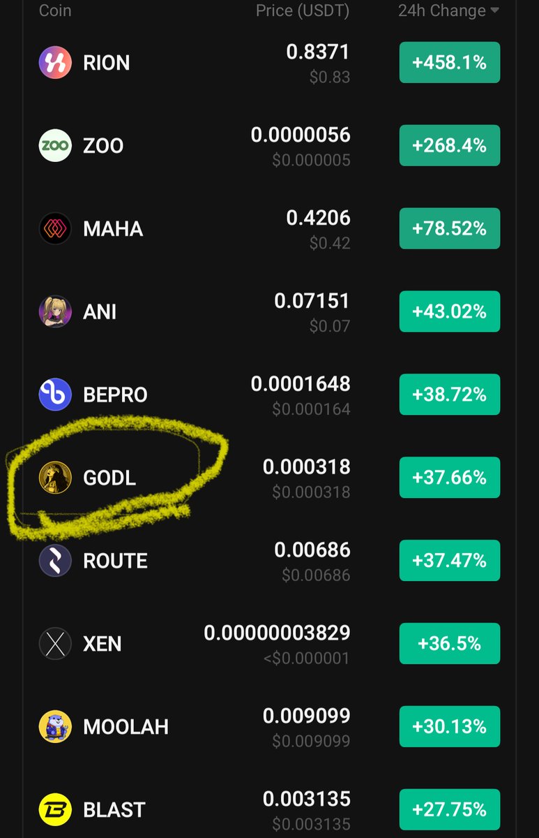 MytyCrypto's tweet photo. $Godl started and will replace $Zoo in number 1 spot
#Memhash will follow also 🚀🚀🚀 https://t.co/aI8ZQaud7W