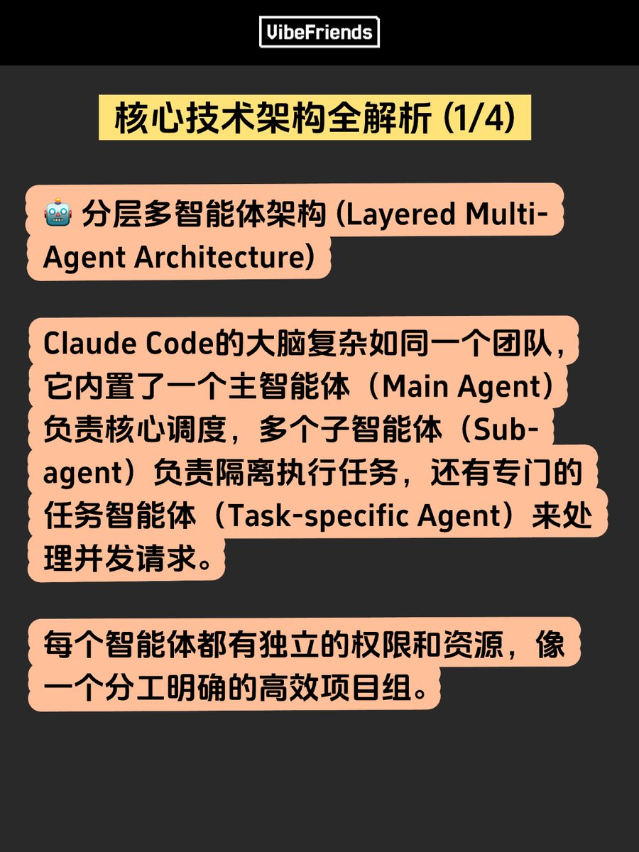 glow1n's tweet photo. 就在今天，AI圈发生了一件大事！Anthropic 家的明星产品 Claude Code，v1.0.33 版本的代码惨遭安全大佬逆向工程，超过五万行的混淆源码被硬核分析，完整的技术架构和实现机制被扒得一干二净，相关分析资料直接在 GitHub 上开源！

💡 核心技术架构全解析

shareAI-lab 团队通过逆向工程，揭示了 Claude Code 背后复杂的系统设计。这绝不是一个简单的套壳产品，其内部机制堪称精妙。

🤖 分层多智能体架构 (Layered Multi-Agent Architecture)

Claude Code的大脑复杂如同一个团队，它内置了一个主智能体（Main Agent）负责核心调度，多个子智能体（Sub-agent）负责隔离执行任务，还有专门的任务智能体（Task-specific Agent）来处理并发请求。

每个智能体都有独立的权限和资源，像一个分工明确的高效项目组。

💡 实时转向与响应机制 (Real-time Steering)

打字就有响应的丝滑体验是怎么做到的？答案是基于 h2A（双缓冲异步消息队列）的实时转向机制。这个设计实现了零延迟的消息传递和高吞吐，让系统在处理复杂任务时也能做到非阻塞的实时流式响应，用户体验直接拉满。

🌱 智能上下文管理 (Intelligent Context Management)

上下文太长怎么办？Claude Code 内置了一套智能压缩算法。当 Token 消耗达到阈值时，系统会自动触发压缩器，保留关键信息，并利用一个名为 https://t.co/kHKGwCV5aO 的文件进行长期记忆存储。

💸 固若金汤的安全保障 (Reinforced Security)

安全是生命线！Claude Code 设计了从 UI 到工具执行的整整六层权限验证系统。

不仅如此，它还为工具执行配备了沙盒环境，并设置了多级过滤器来防止恶意输入。这套组合拳下来，安全性直接碾压一众对手。

你怎么看这次 Claude Code 源码被分析事件？
评论区聊聊！