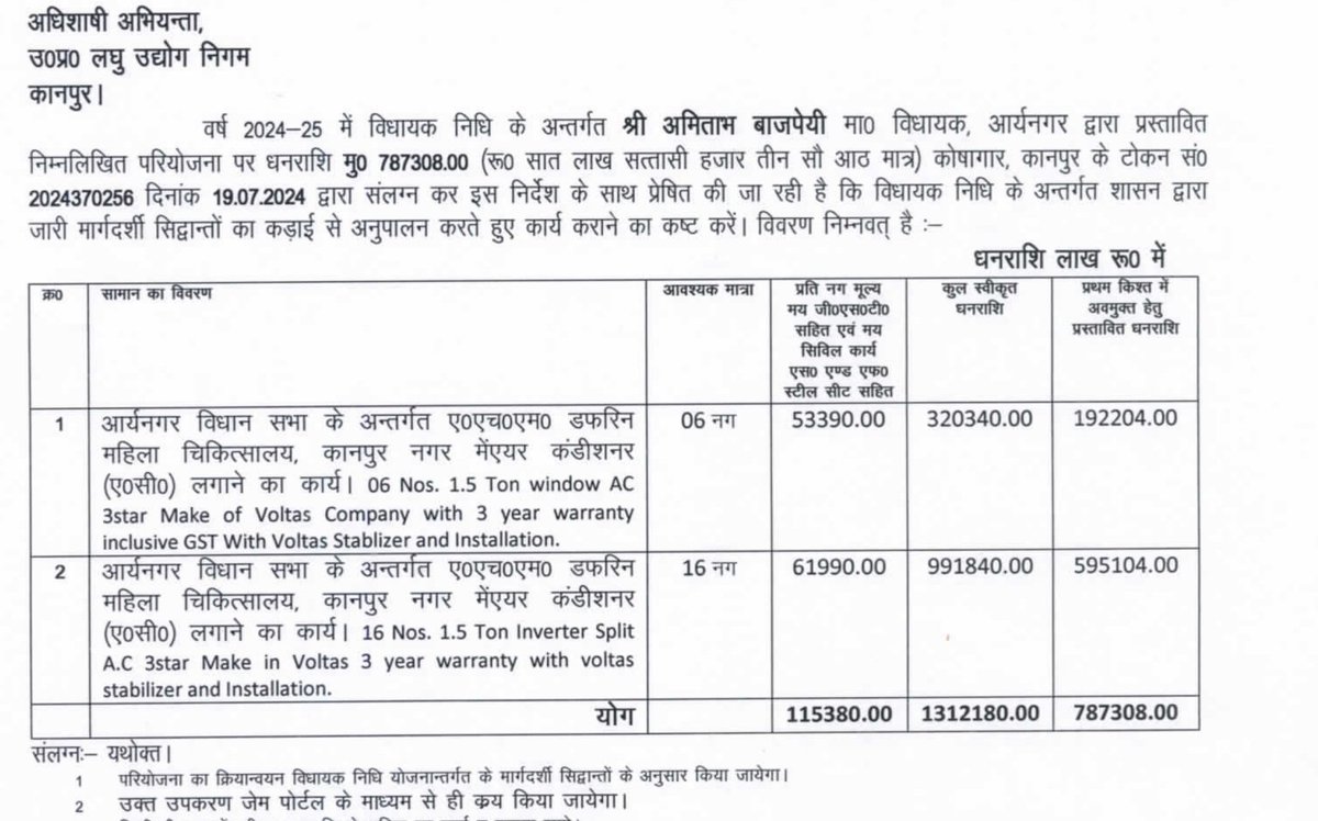 💥AC का असली तापमान तो इसकी कीमत है!
सरकारी खरीद में 30 हज़ार का AC, 61 हज़ार में लिया गया!

🧾 दस्तावेज़ कहता है:
➡ Window AC (Voltas 1.5 टन, 3-Star) = ₹53,390
➡ Split Inverter AC (Voltas 1.5 टन, 3-Star) = ₹61,990

📦 वहीं यही AC Amazon/Flipkart पर ₹30,000–₹35,000 में मिल