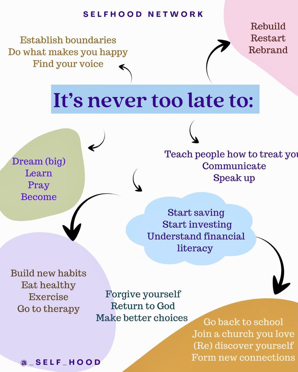 Here’s a little snack for the mind ✨

It’s never too late, to heal, shift, or choose yourself again. You’re allowed to start over as many times as needed.
God’s grace doesn’t run out, and neither does your potential. 💛

#SelfhoodNetwork #MentalWellness #fyp #viral #TrendingNow